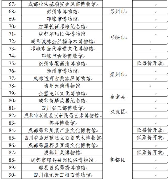 收好这份清单！青羊免费踢球、逛展，来这儿就对啦！