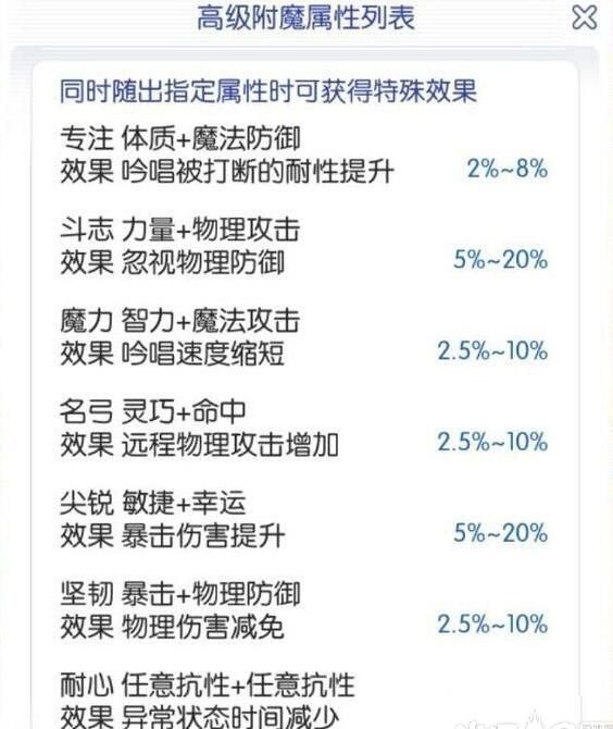 仙境传说手游高级附魔,仙境传说RO手游攻击力怎么提升