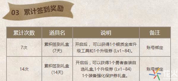 dnf商人的囤货倒卖思路,dnf新版本倒卖小技巧