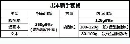 同人如何制作,同人小说如何制作