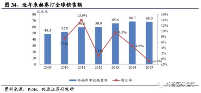 三生制药深度报告，一颗冉冉升起的生物制药明星