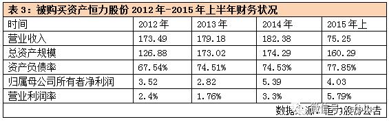 苏州首富*建华陈**“点石成金”财技