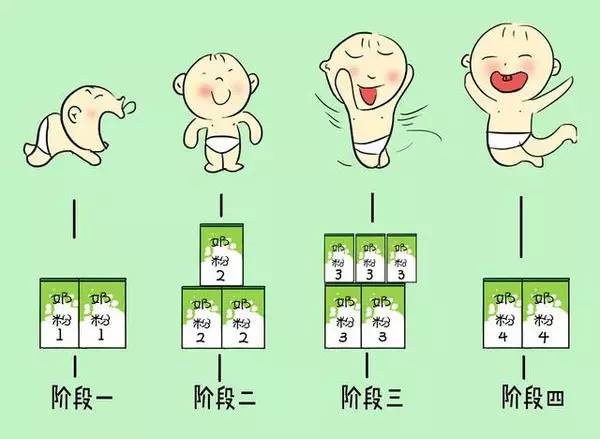 儿科医生怎么选奶粉,育婴师怎么选奶粉