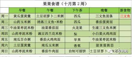 6-8个月宝宝辅食食谱每天搭配,6个月宝宝辅食制作30款每天不重样