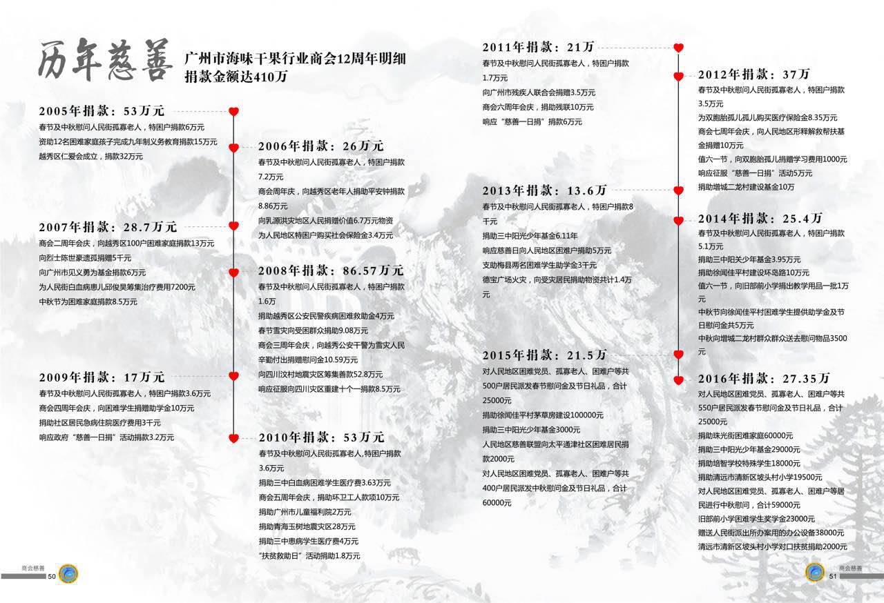 一德干货批发市场,担心买到假货怎么办