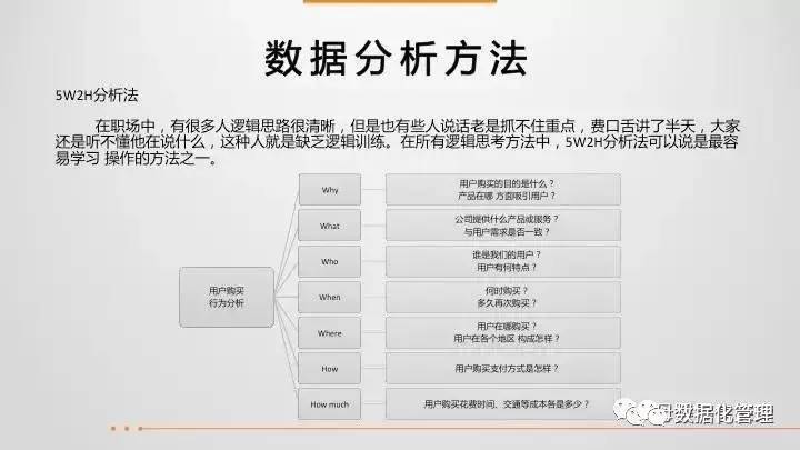 43页ppt教程,43页ppt数据思维全解析