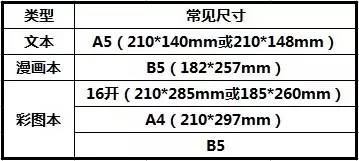 同人如何制作,同人小说如何制作