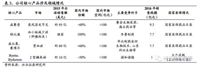 涓夌敓鍒惰嵂娣卞害鎶ュ憡,涓夌敓鍒惰嵂娣卞害鍒嗘瀽