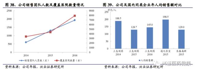 三生制药深度报告，一颗冉冉升起的生物制药明星