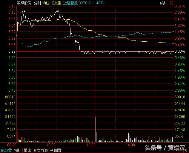 黄斌汉锂电板块,黄斌汉股票龙头