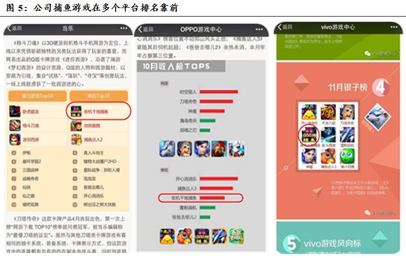 时光科技有多强,时光手游科技