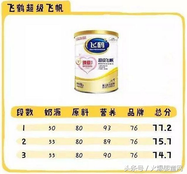 伊利飞鹤君乐宝哪个牌子更好一些,伊利奶粉飞鹤奶粉哪个好啊