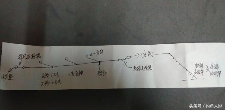 钓鱼的串钩怎样才能把钩绑到线上,如何简单绑钓鱼的串钩