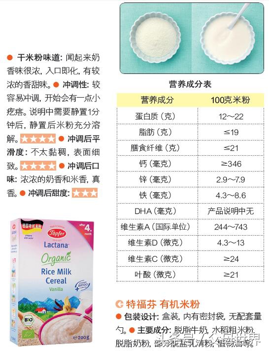 婴儿米粉十大品牌推荐,婴儿米粉十大品牌推荐进口