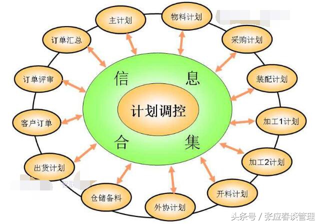 pmc管理诀窍,pm管理三大技巧