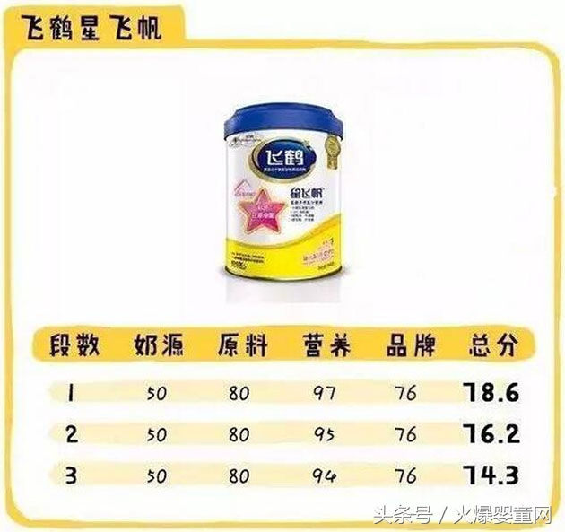伊利飞鹤君乐宝哪个牌子更好一些,伊利奶粉飞鹤奶粉哪个好啊