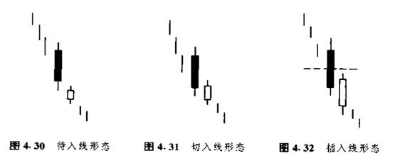 蜡烛图的形态,蜡烛图形态口诀