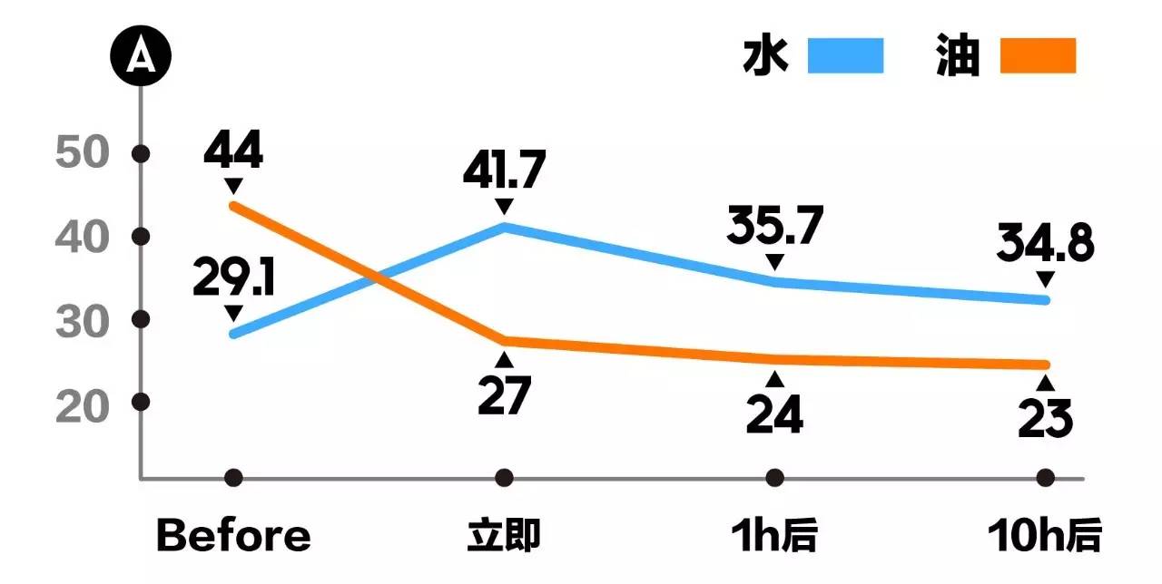 皮肤干涂面霜,蒂佳婷helpme急救面霜