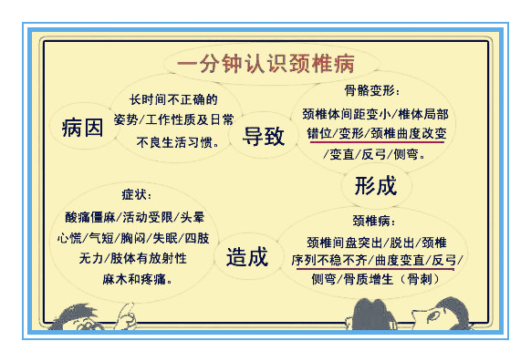 疼痛科累吗,头痛肩颈疼手疼是神经性颈椎病吗