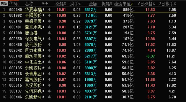 雄安联欢盛典,雄安音乐节演出