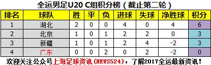全运会广东对阵山东的比分,辽宁vs广东全运会最终比分