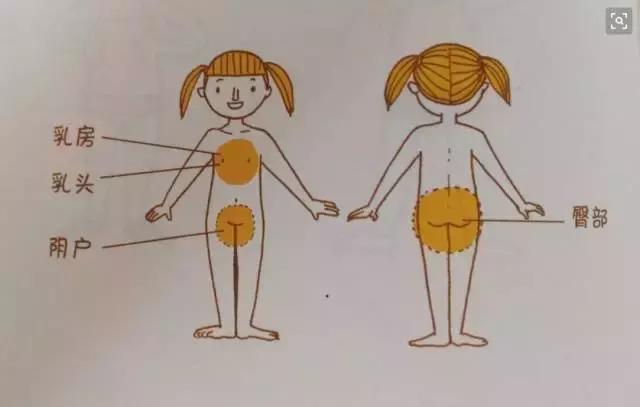 如何防范自己的孩子受到外界的伤害