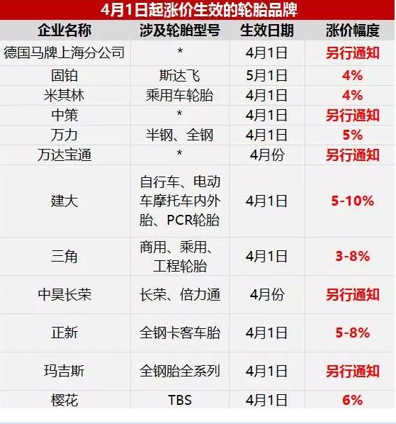 京东汽车轮胎批发价,京东汽车轮胎打折