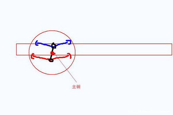 吃胎跑偏,车轮定位总跑偏