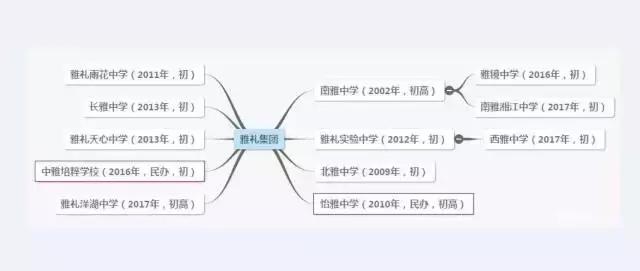 笑看天下风云人物,长沙四大名校集团分校区别