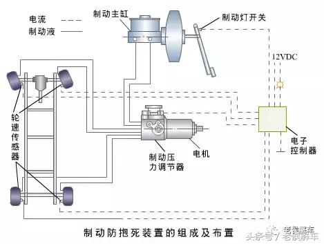 汽车abs防抱死系统的作用是什么,汽车abs为什么会让刹车刹不动