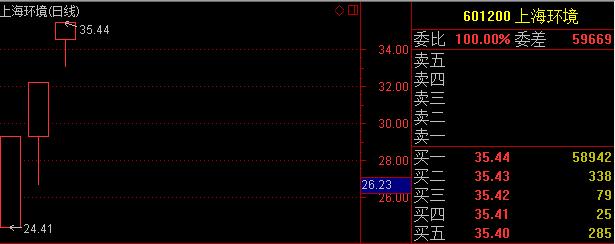 买到假股票,新股上市第二天就大跌该怎么操作