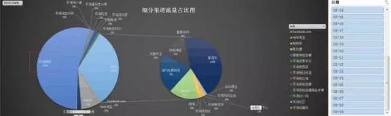 手淘电商注意事项大全,手淘电商店铺规划