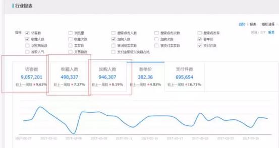 手淘电商注意事项大全,手淘电商店铺规划