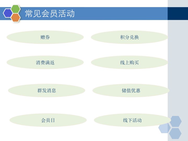 18页PPT，从0告诉你怎么做餐饮会员营销