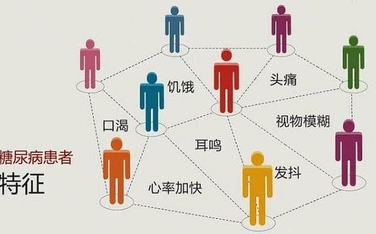 糖尿病人尿蛋白高饮食要注意什么,妊娠糖尿病除了饮食还有注意什么