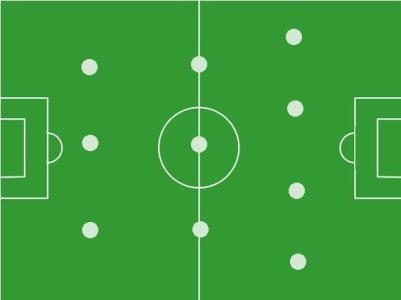 足球防守反击阵型,有中锋的足球阵型
