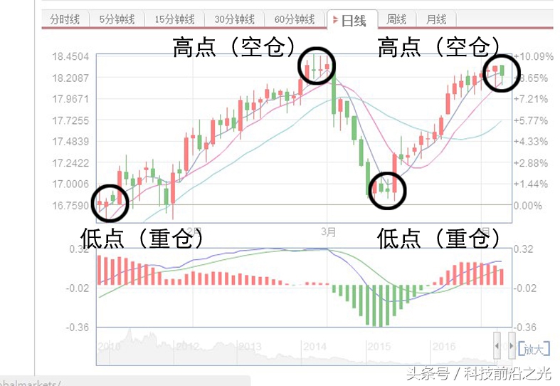 炒白银正规平台有哪些,炒白银十大平台app