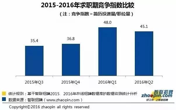 大学专业就业前景薪资高排名,高薪行业专业就业前景分析