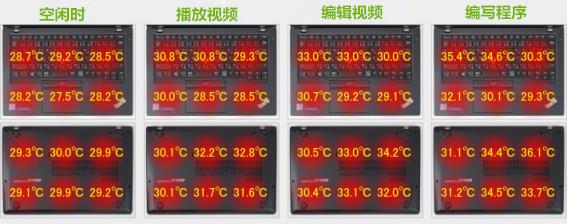 联想thinkpadt470s能入手吗,联想thinkpadt470s超薄便携超级本