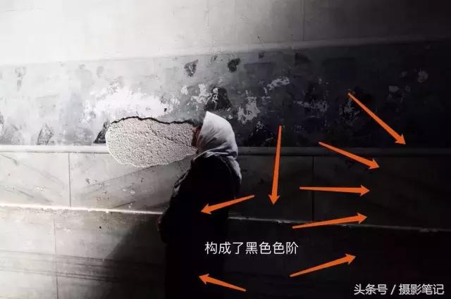 商业摄影核心课笔记,摄影基础学习笔记手写