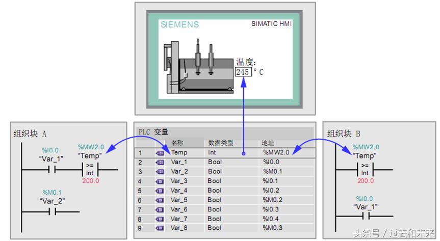 工业机器人plc编程实训报告,工业自动化plc机器人编程