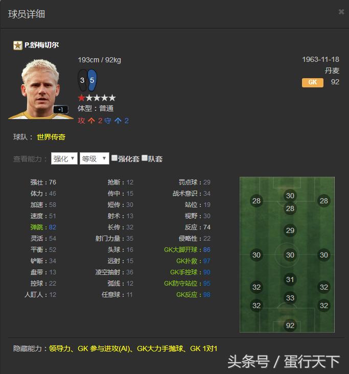 FIFAOL3——韩服已出的所有传奇一览，国服有的就不发了