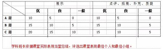 阳光喔课程,阳光喔培训