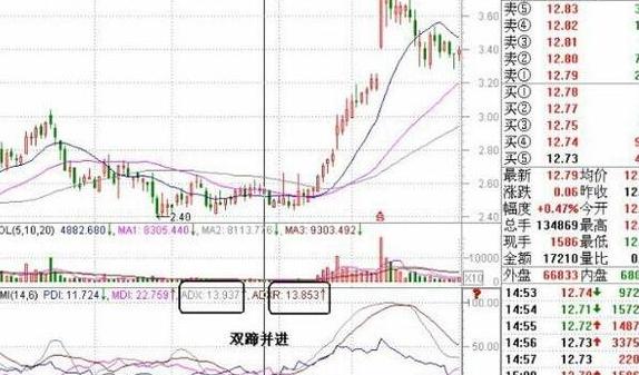 炒股十大不套牢方法图解,50个经典炒股绝招