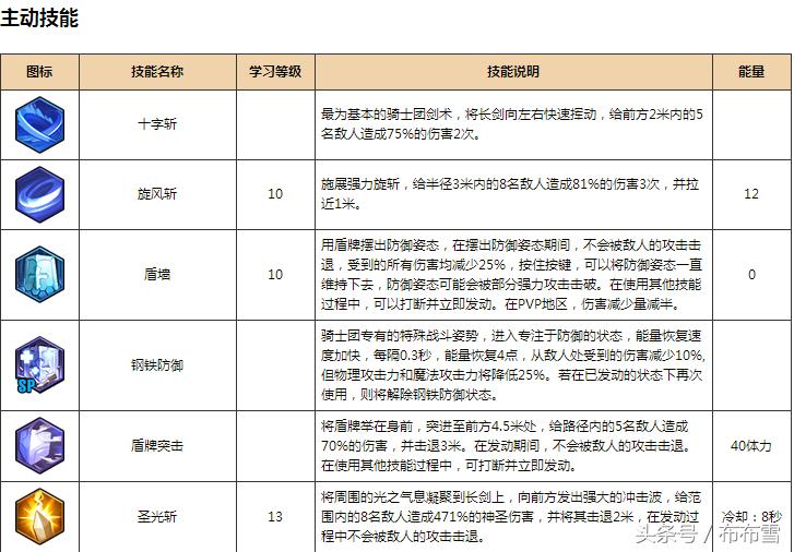 冒险岛2骑士详细攻略,冒险岛2玩什么职业