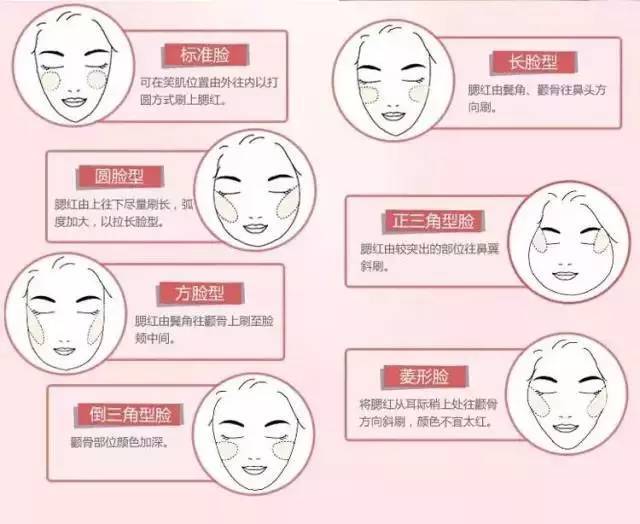 拯救荷包君！大牌的平价替代品·彩妆篇