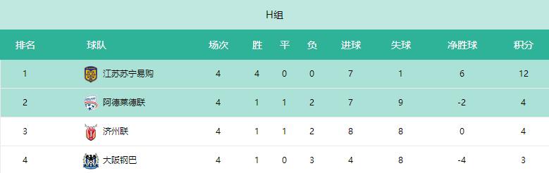 亚冠首败,亚冠上港淘汰全北