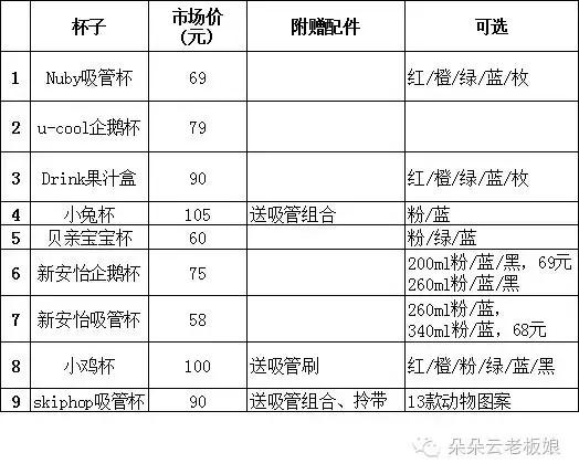 孩子不爱喝白开水用什么水杯,什么样的杯子让孩子爱上喝水