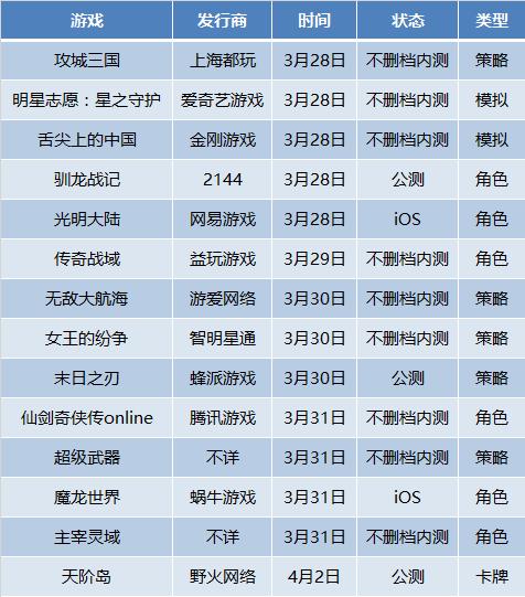 休闲、重度玩家兼顾的《魔龙世界》能否在移动端重塑魔兽的辉煌？