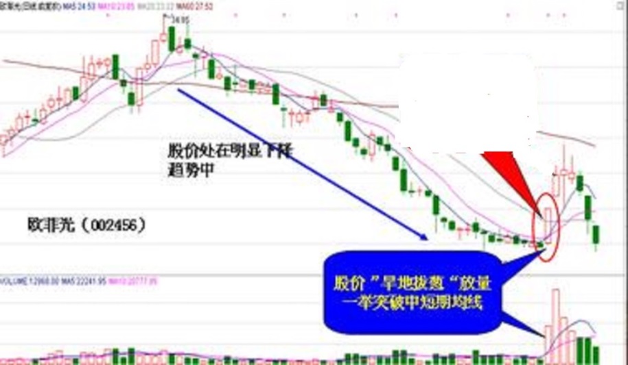 股票k线培训视频教程,新手炒股入门怎么看k线走势